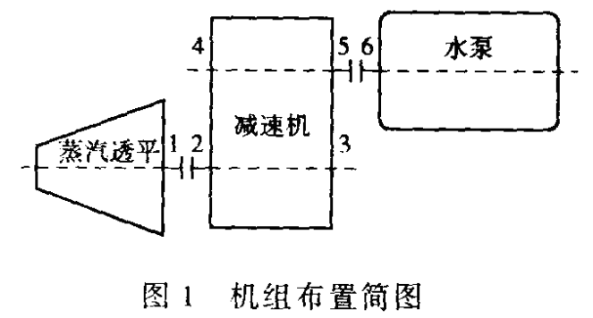 減速機齒輪振動異常診斷與分析,泰興減速機,減速機,泰興減速機廠,江蘇泰強減速機有限公司