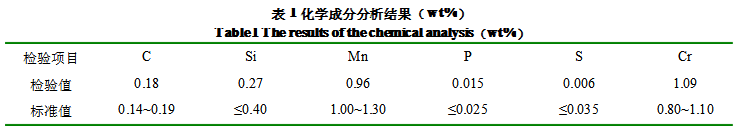 泰興減速機,減速機,泰興減速機廠,江蘇泰強減速機有限公司