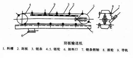 泰興減速機,齒輪減速機,江蘇省泰興減速機廠