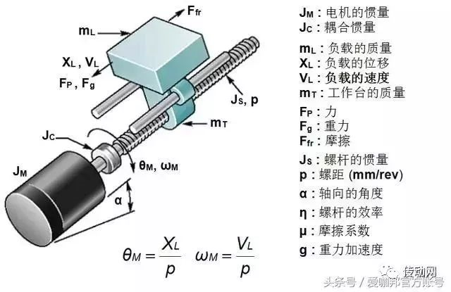 泰興減速機,減速機,泰興減速機廠,江蘇泰強減速機有限公司