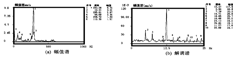泰興減速機,減速機,泰興減速機廠,江蘇泰強減速機有限公司