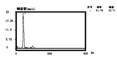 泰興減速機,減速機,泰興減速機廠,江蘇泰強減速機有限公司