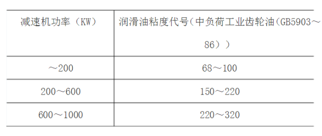 泰興減速機,減速機,泰興減速機廠,江蘇泰強減速機有限公司