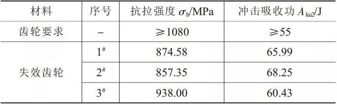 泰興減速機,減速機,泰興減速機廠,江蘇泰強減速機有限公司